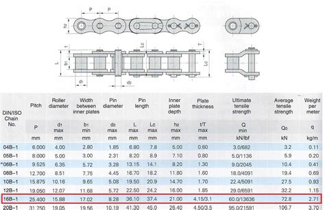 Metric Roller Chain Size Chart
