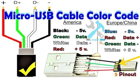 micro usb color, Black color micro usb to usb cable stock photo