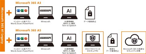 microsoft 365 a3 service description, Microsoft 365 a3 for faculty- office 365 dla firm