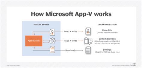 microsoft app-v, Virtualization appv assistant helplibrary. About microsoft application virtualization (app-v) and the microsoft