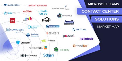 microsoft call center software solutions, Call center-programvare den ultimate guiden – nexa mgo