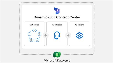 microsoft dynamics call center solution, Solution architecture