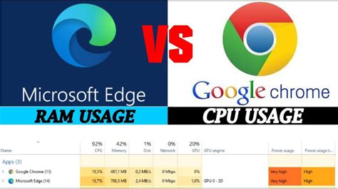 microsoft edge vs google chrome memory usage, [review] porque escolhi o microsoft edge chromium ao chrome. Chromium firefox viable performance besser basis publicidade depois continua