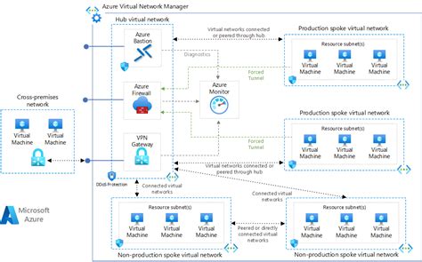 microsoft hub gateway, Microsoft hub 2s brochure