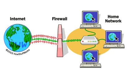microsoft network firewall security, Firewall network diagram