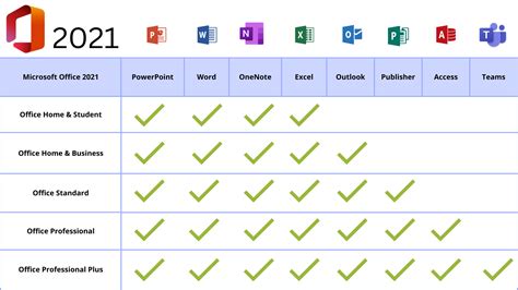 microsoft office 2021 lifetime, Microsoft office professional 2021 lifetime license deals