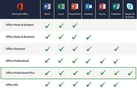 microsoft office 2021 versions comparison chart, Microsoft office 2021: new functions overview, 54% off