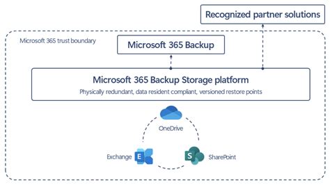 microsoft office 365 backup, Backup office automated archiving winhost logo o365 onedrive tasks contacts sharepoint recovery calendar tools attachments email back. Microsoft office 365 backup