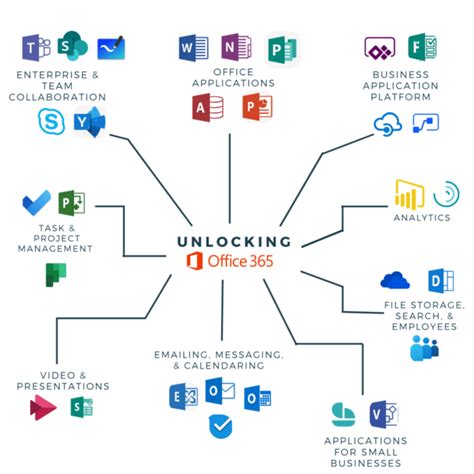 microsoft office 365 features, Microsoft office 365 infographic of features and benefits computer
