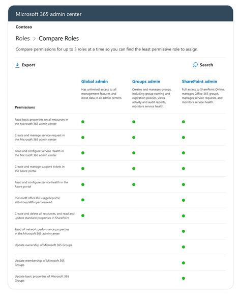 microsoft office 365 job description, Unlocking the potential of the microsoft office 365 suite. 365 microsoft office teams unlocking apps applications suite application business collaboration enterprise company team want help need technology find any