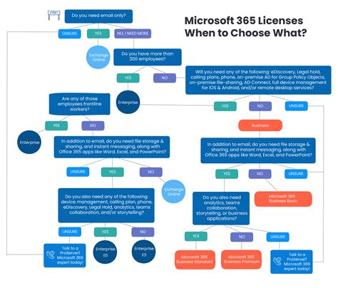 microsoft office 365 license, Microsoft rebrand office 365 licences