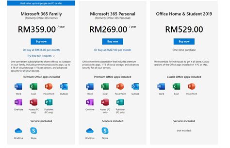 microsoft office 365 malaysia, Microsoft office 365 malaysia
