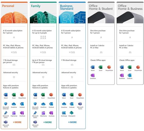 microsoft office 365 non subscription, Microsoft office 365 pro plus account. 365 office plus pro microsoft account instant
