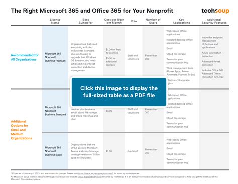 microsoft office 365 offers, Word 360 for mac support