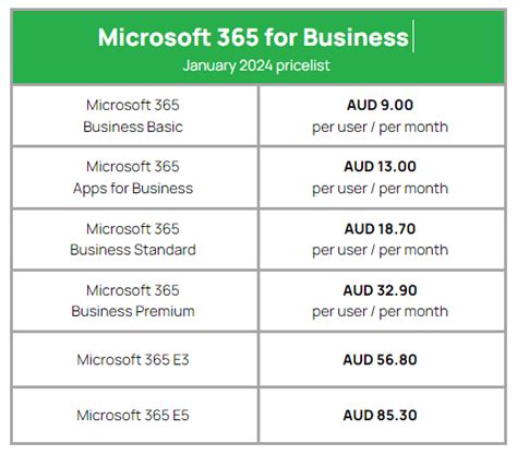 microsoft office 365 price, Microsoft 365 vs. office 2021: which suits you better