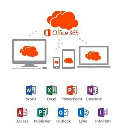 microsoft office 365 qatar, Microsoft deepens investment in qatar with opening of new office