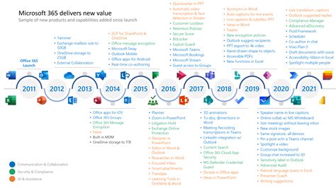 microsoft office 365 release date, Microsoft office 365