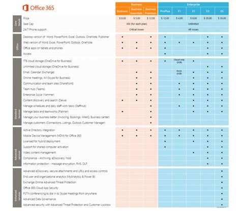 microsoft office 365 versions comparison chart, 