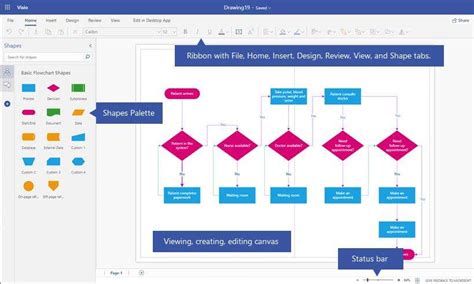 microsoft office 365 visio, The new visio is here—work visually. Visio microsoft diagrams diagram office 365 data flow work database industry other solution create structure finish start quickly started get