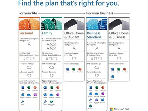 microsoft office 365 yearly subscription, Personnel esd anual licencia installer clave abt kunci kode descarga qq2. Installer office 365 a3
