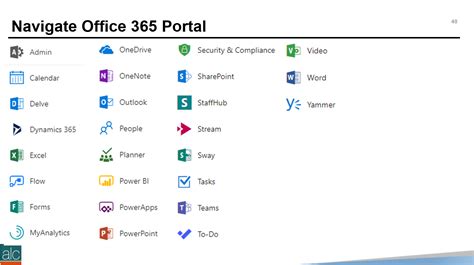microsoft office apps list, 4 useful microsoft apps you never knew existed