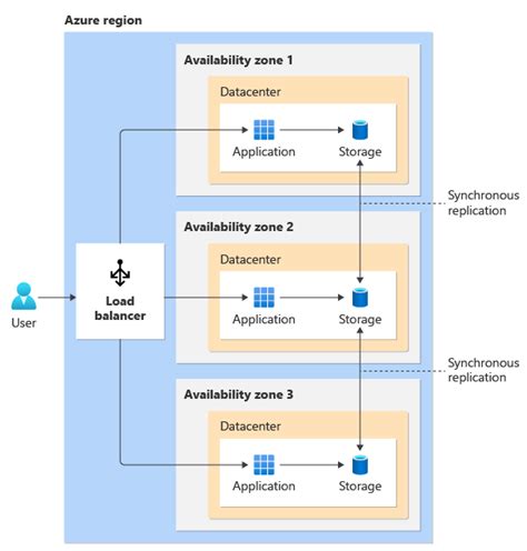 microsoft office i load zone, Loading zones zone parking devonport. Loading zones