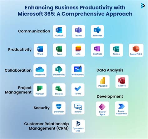 microsoft office suite includes what, Microsoft office suite includes what programs. Microsoft office suite programs includes software program use different titles beyond try features business get isd redwater
