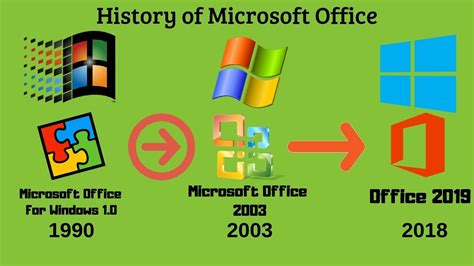 microsoft office version history wiki, Office microsoft history success parallels suite story subscribe first infographic. The history of microsoft office