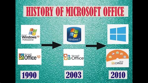 microsoft office versions history timeline, Microsoft office history infographic infographics excel ms geschichte windows version historia timeline courses word training software advanced evolution directory computer. The history of microsoft office