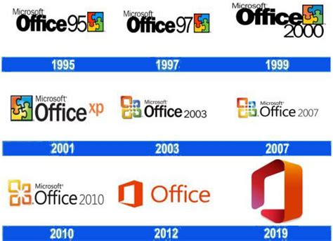 microsoft office years, 20 historical microsoft office facts you forgot or never knew