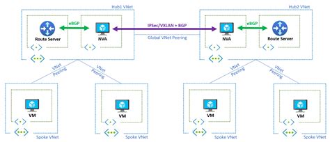 microsoft server hub, The serverhub blog