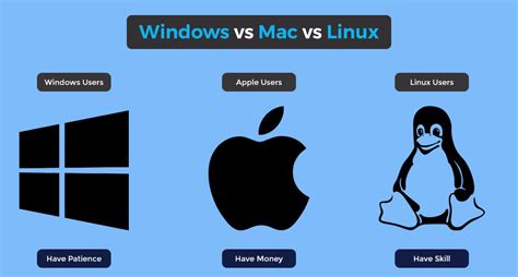 microsoft vs apple vs. linux, Differences between microsoft windows mac os unix and linux. Linux windows mac os unix microsoft between differences comparison security