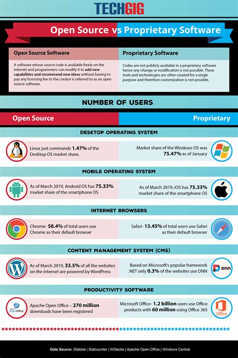 microsoft vs open source, Microsoft vs open source software. Source open software closed vs microsoft applications icon examples contracts part universal cli ugui gui than library medium logos