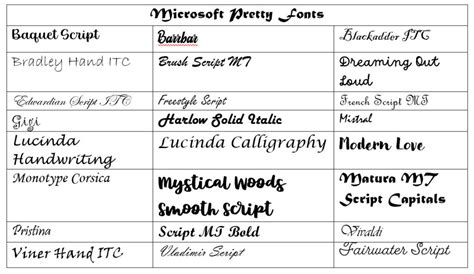 microsoft word fonts, 15 microsoft word script fonts