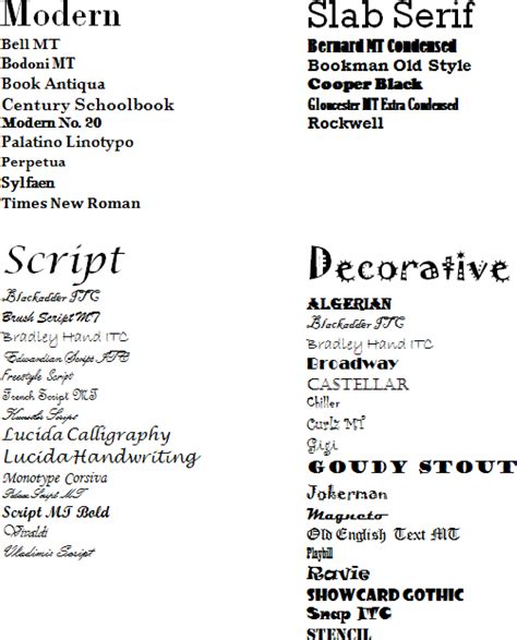microsoft word fonts list and examples, List of microsoft word fonts