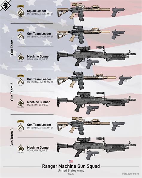military weapons