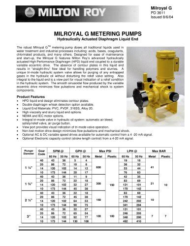 Milton Roy Pump Catalogue