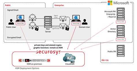 mime-type architecture, Mime type what servercake. What is mime type?