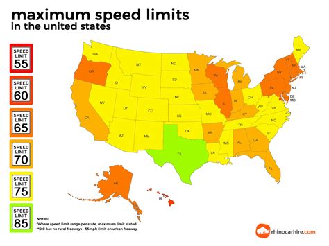 minimum speed limits by state, Why do some roads have a minimum speed limit?