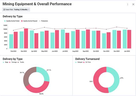 Mining Equipment Performance Data Cataloging