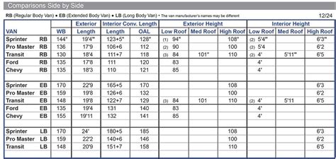 Minivan Cargo Space Comparison Chart