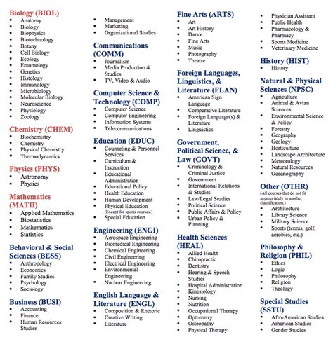Mit Pre Med Courses Course Catalog