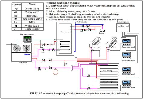mitsubishi heat pump schematics 