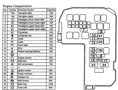 mitsubishi montero fuse diagram 