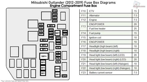 mitsubishi outlander fuse box diagram 