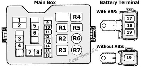 mitsubishi pajero fuse box diagram 