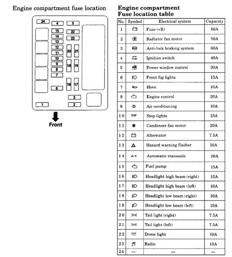 mitsubishi truck fuse box 