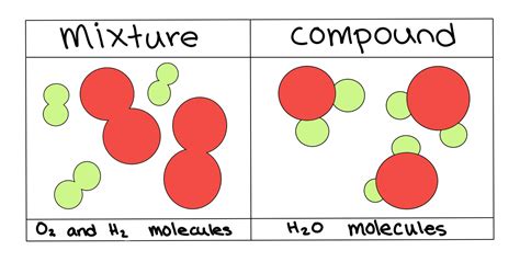 mixture diagram 