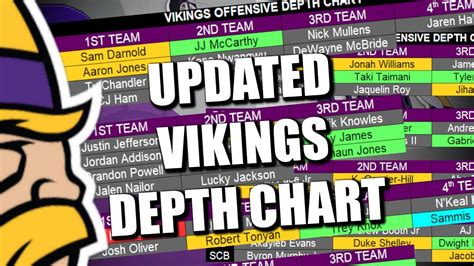 Mn Vikings Depth Chart