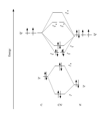 mo diagram cyanide 